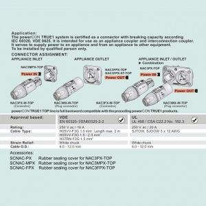 SCNAC-PX - Tesniaci kryt pre duplexný konektor powerCON TRUE1 NAC3PX(-TOP)
